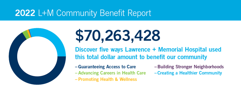 Lawrence + Memorial Hospital Community Benefits 2022